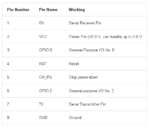 Module Émetteur-Récepteur Wi-Fi ESP-01  ESP8266 – Image 3